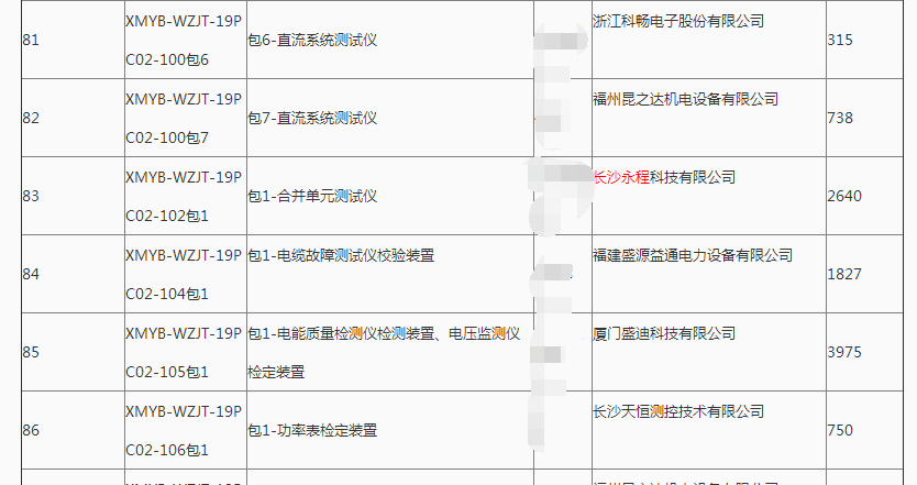 長沙永程科技有限公司,繼電保護,合并單元,電子式互感器,智能變電站,數字測試儀,光數字萬用表,手持式測試儀,報文分析儀,智能終端,MU